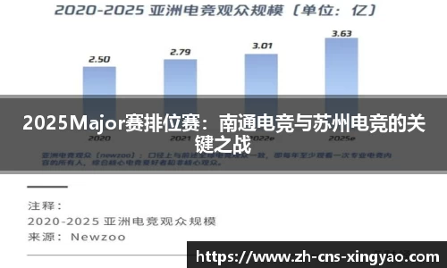 2025Major赛排位赛：南通电竞与苏州电竞的关键之战