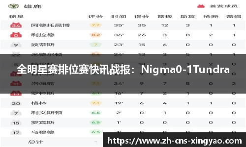 全明星赛排位赛快讯战报：Nigma0-1Tundra